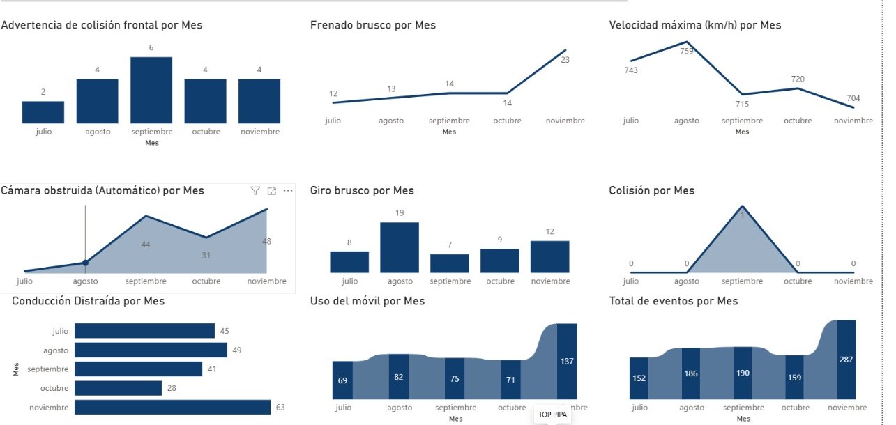 Tablero de análisis de datos desarrollado en Power BI